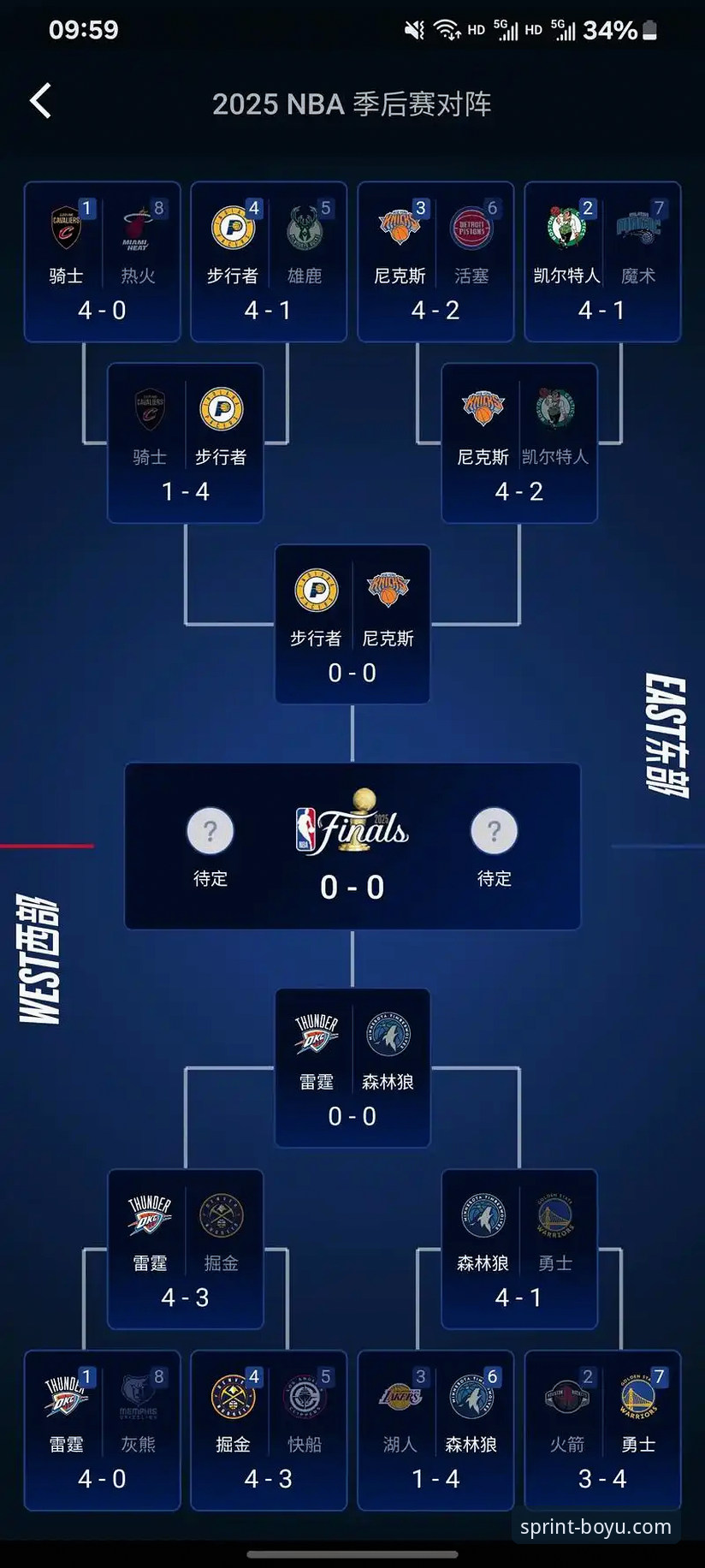 湖人锁定季后赛深度分析：赛区冠军追平绿军历史纪录